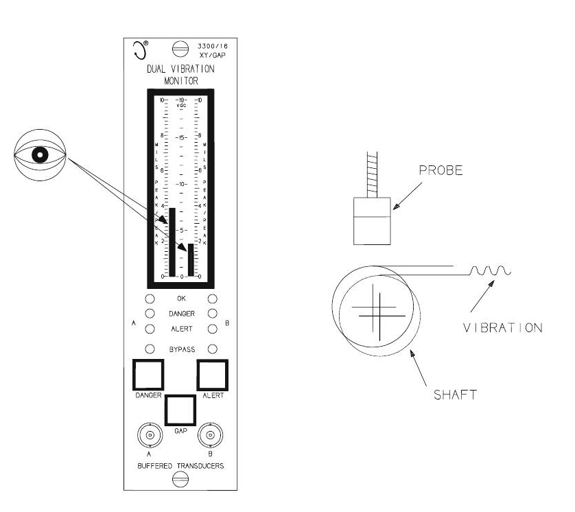 Bently Nevada 3300/16-11 Dual Vibration Monitor Module | Rotating Machinery Protection System Spare Part jpg